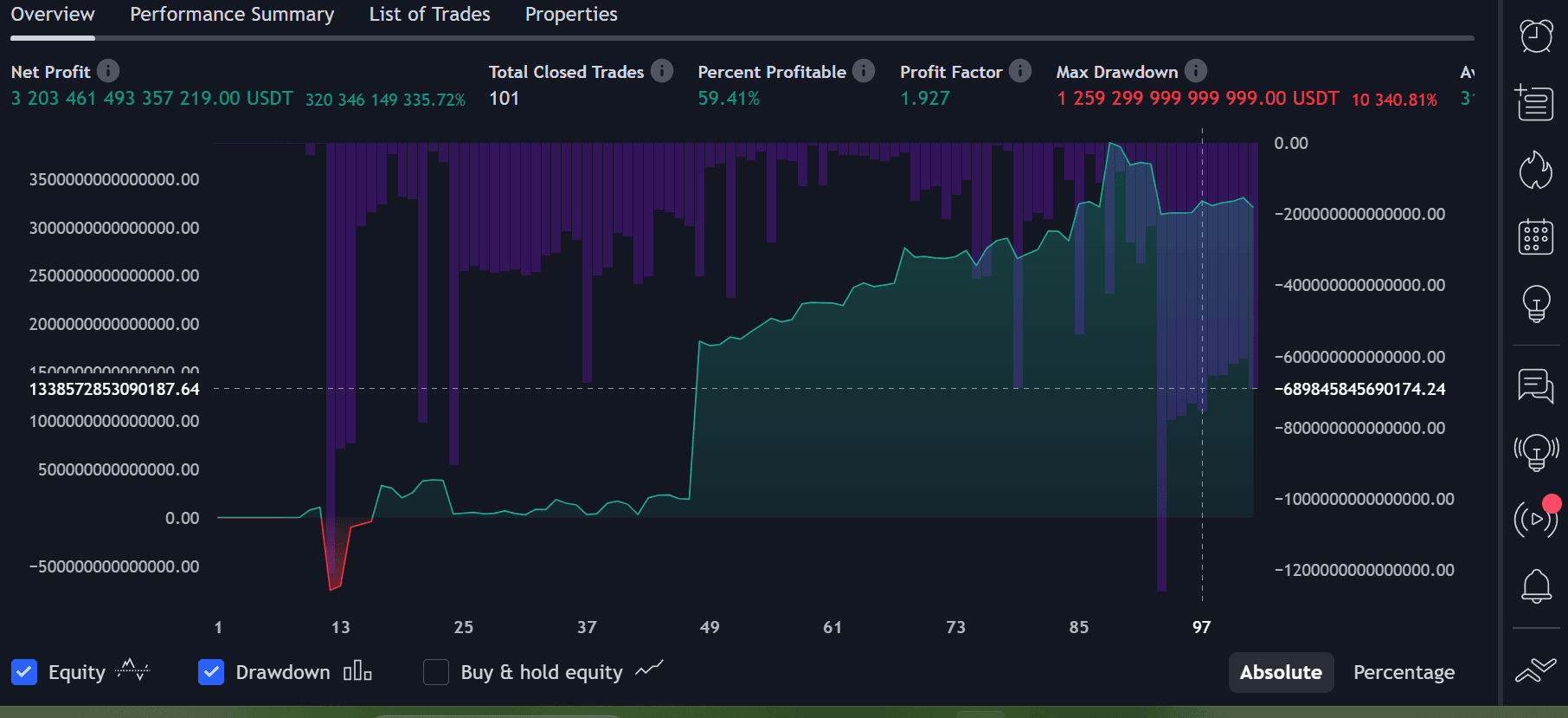 Pine Script Editor